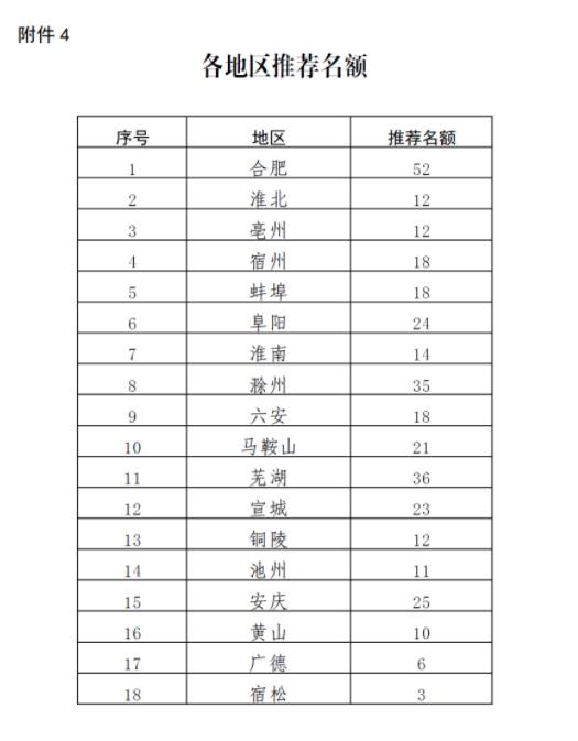 2022皖美品牌示范企業(yè)申報