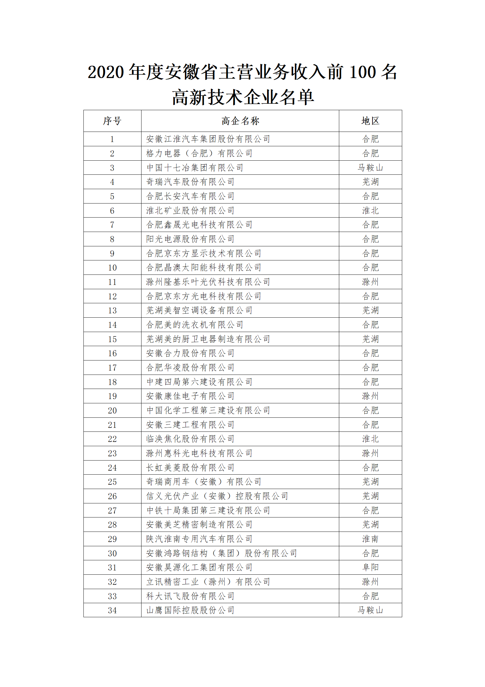 安徽省高新技術(shù)企業(yè)名單