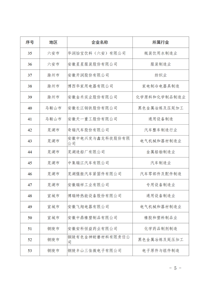 安徽省綠色工廠名單