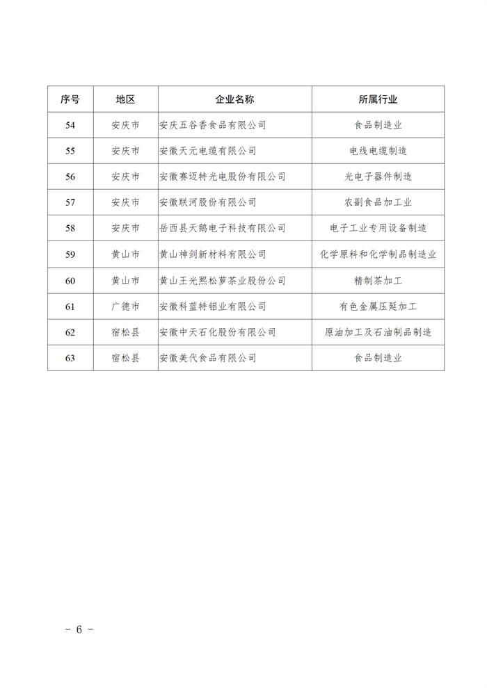 安徽省綠色工廠名單