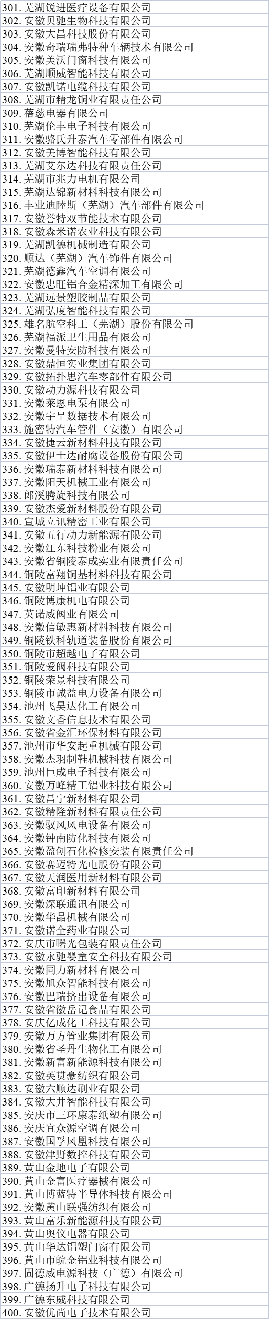 安徽省專精特新企業(yè)名單