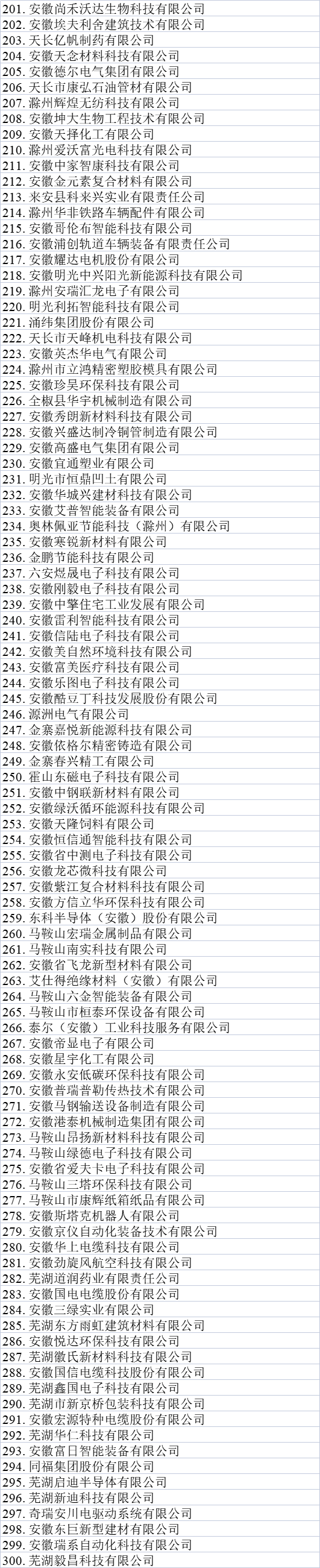 安徽省專精特新企業(yè)名單