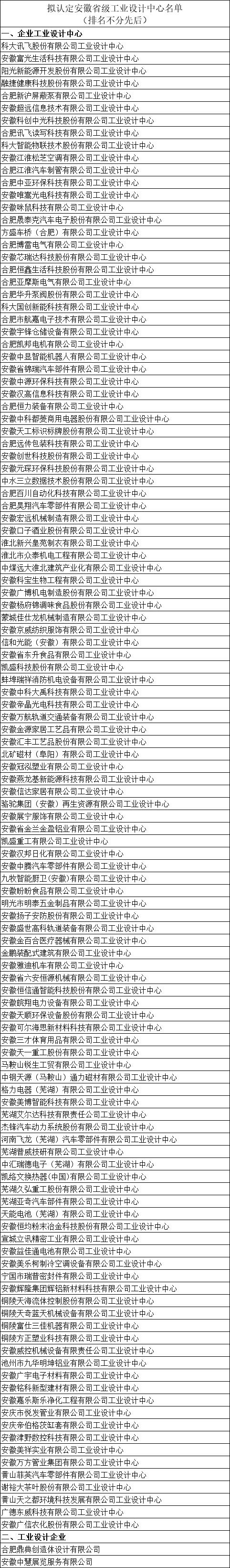 安徽省工業(yè)設(shè)計(jì)中心名單