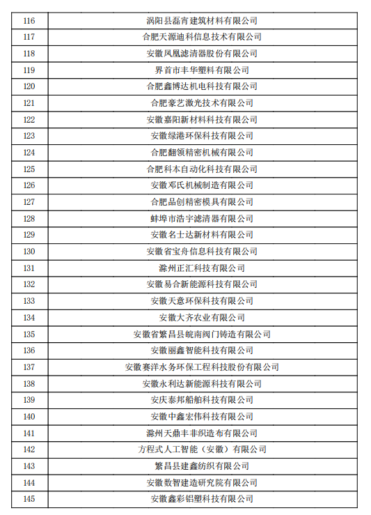 2022年第一批安徽省高新技術(shù)企業(yè)認定名單