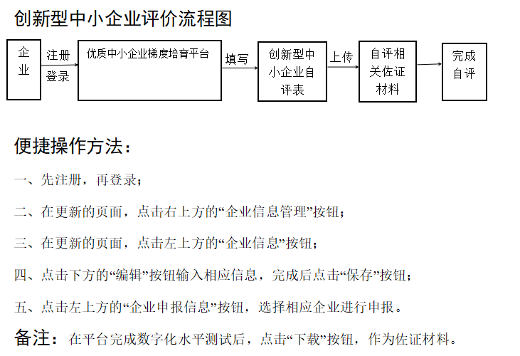 合肥市創(chuàng)新型中小企業(yè)評(píng)價(jià)申報(bào)流程圖