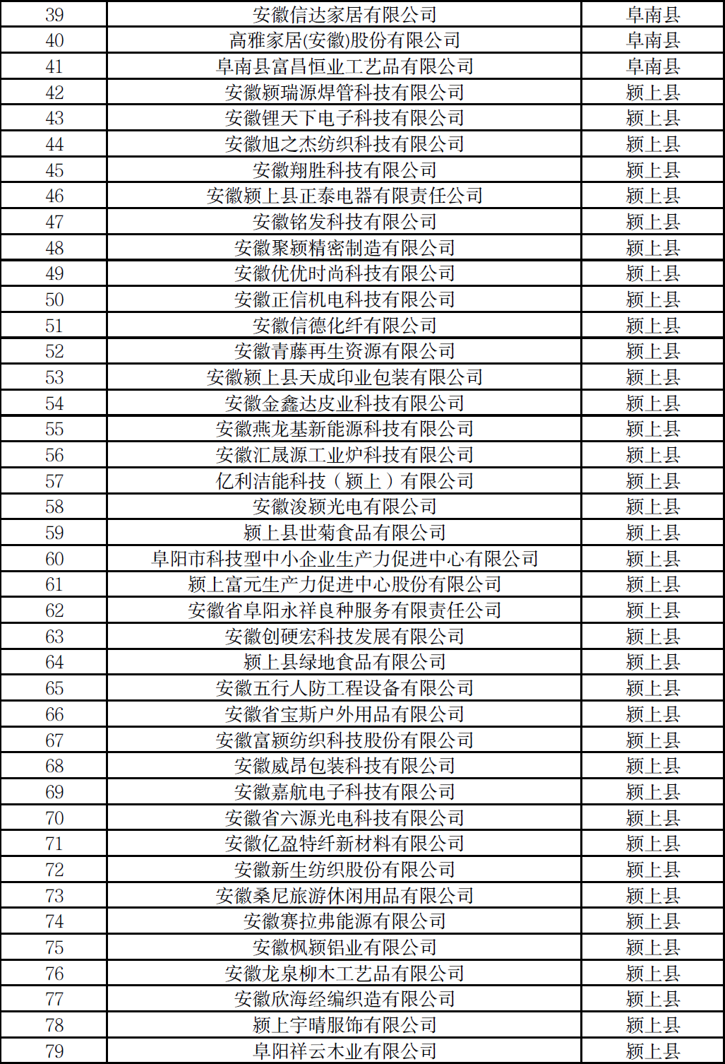 阜陽(yáng)市創(chuàng)新型中小企業(yè)名單