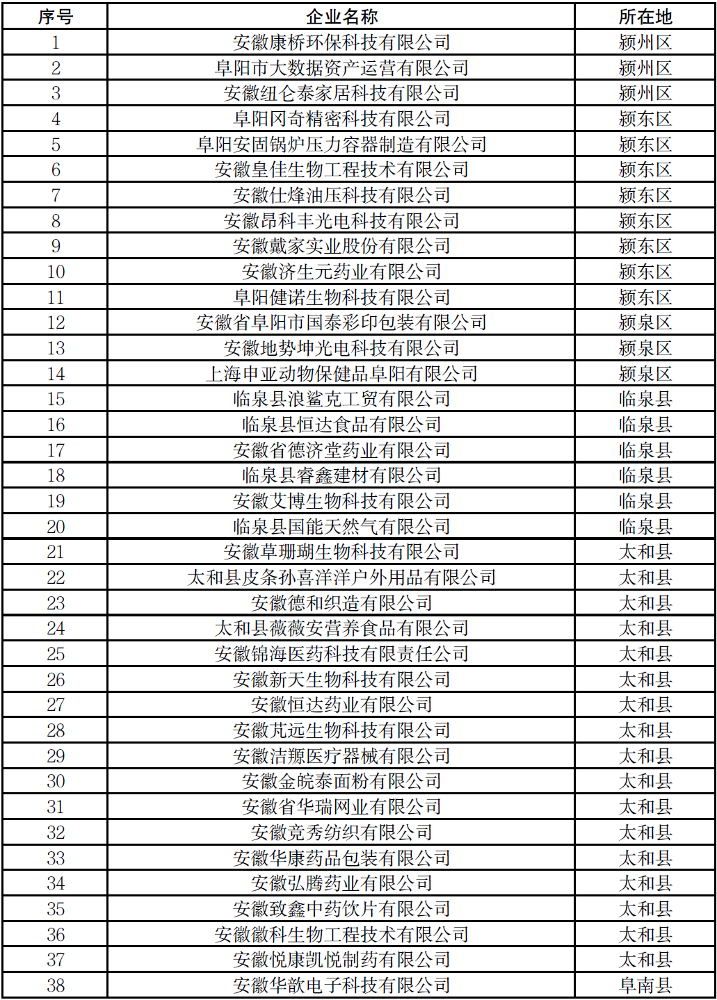 阜陽(yáng)市創(chuàng)新型中小企業(yè)名單